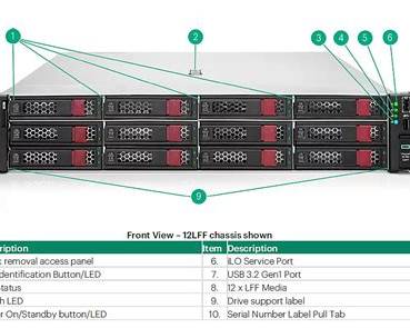 SERVER HP DL380 64GB - Image 2